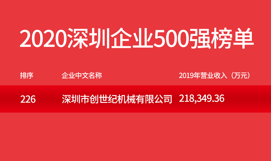 臺群精機500強企業
